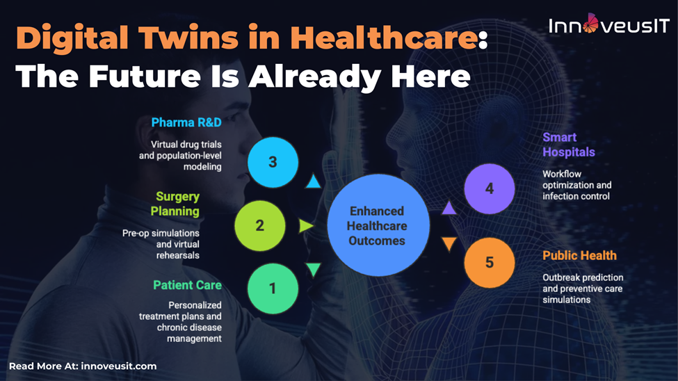 Digital Twins in Healthcare: The Future Is Already Here