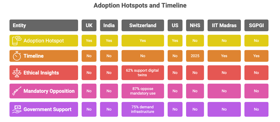 Operational Digital Twins for Smart Hospitals
