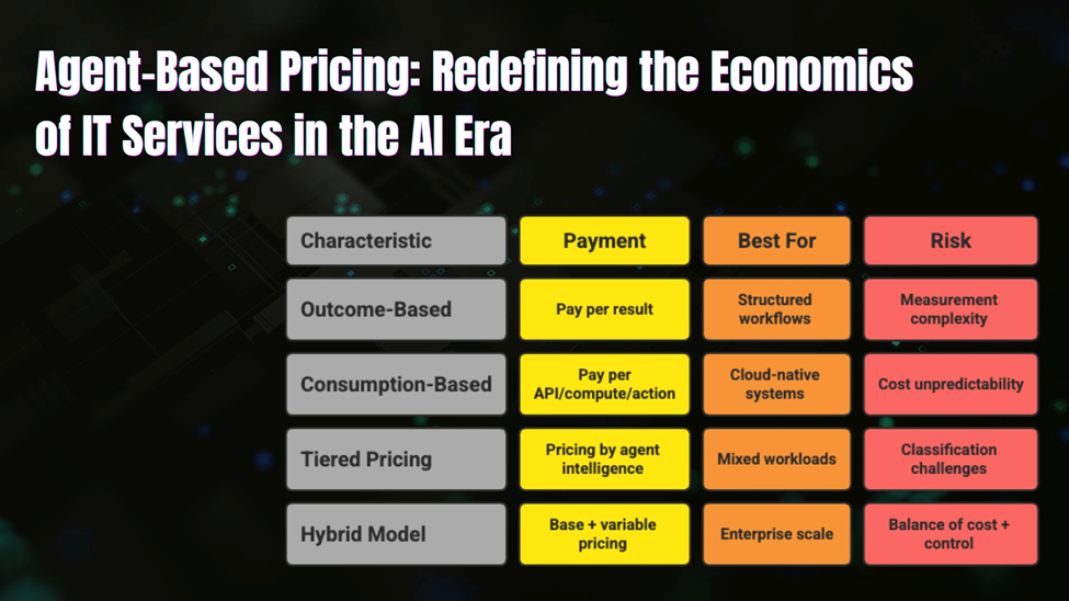 Agent-Based Pricing in the AI Era