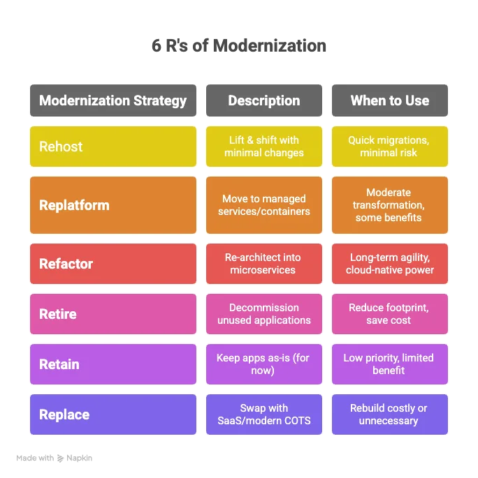 Technical Debt vs. Modernization ROI