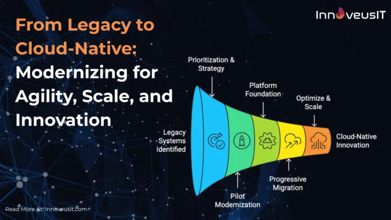 Legacy to Cloud-Native Modernization